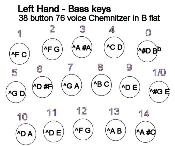 left hand 16 buttons B flat