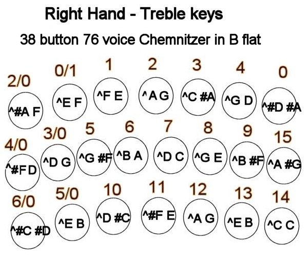 right hand 22 treble buttons B flat